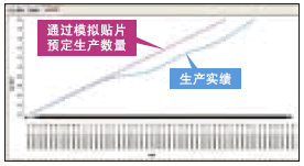 Intelli PM 生产监视器