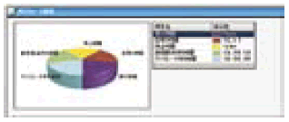 Intelli PM 实绩统计