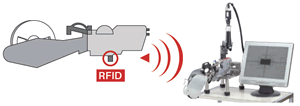 フィーダメンテナンス履歴管理（オプション） RFID型