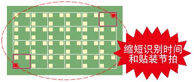 缩短了多面电路的识别时间